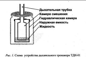 Устройство ТДИ-01